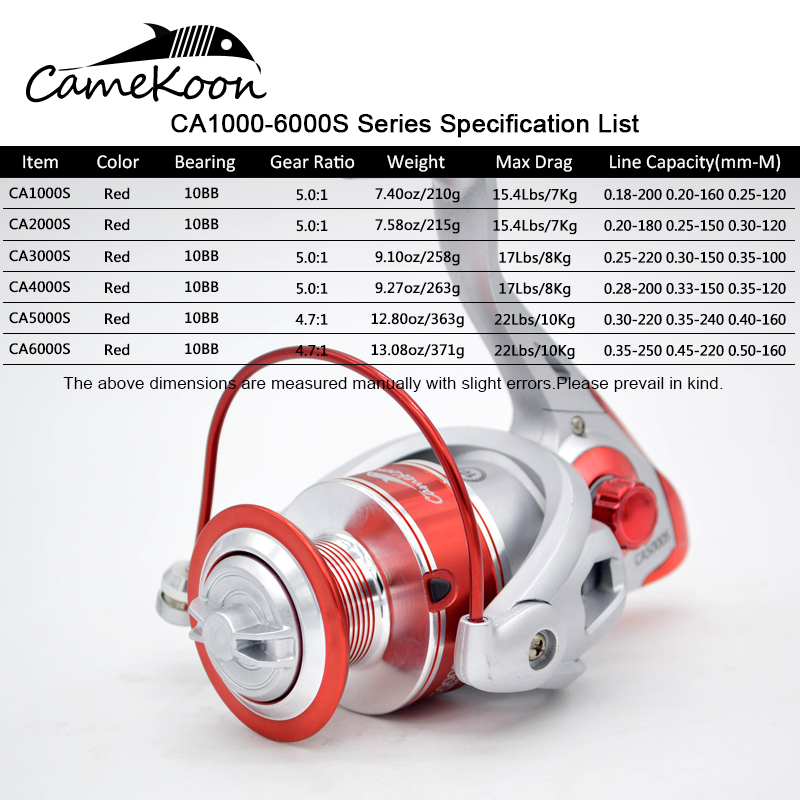 CAMEKOON Spinnrolle 4,7:1/5,0: – Surf Reel Bewertung und Preis
