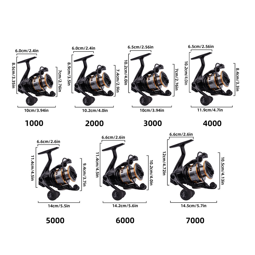 Neue PX Spinnrolle aus Vollmet – Surf Reel Bewertung und Preis