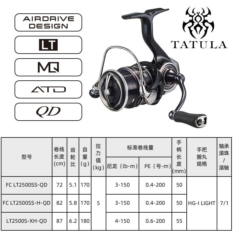 2023 daiwa tatula lt Spinning  – Spincast Reel Bewertung und Preis
