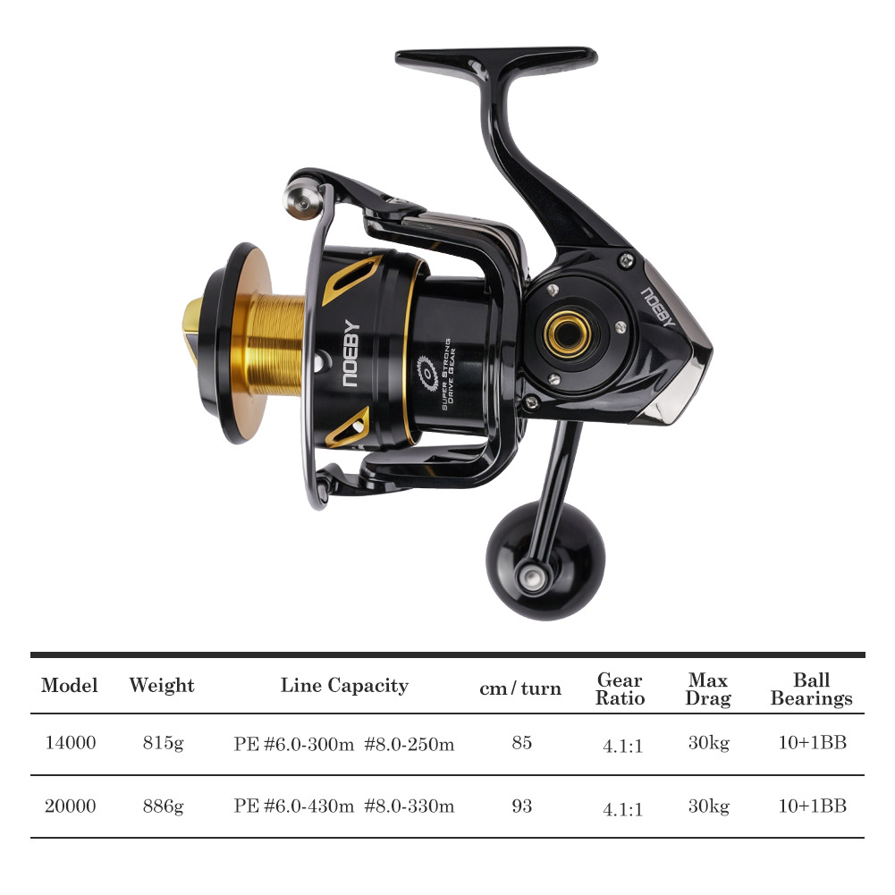 NOEBY Infinite Hochleistungs-S – Surf Reel Bewertung und Preis