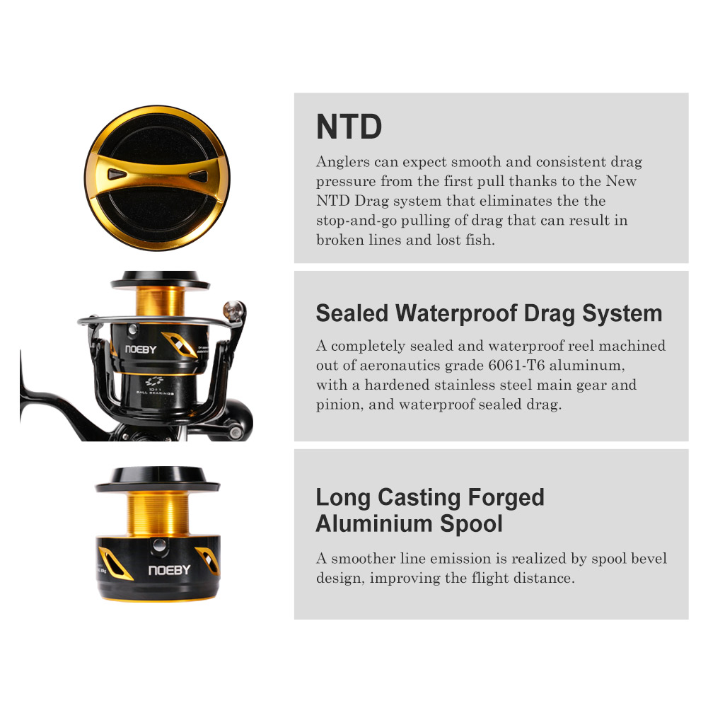 NOEBY Infinite Hochleistungs-S – Surf Reel Bewertung und Preis