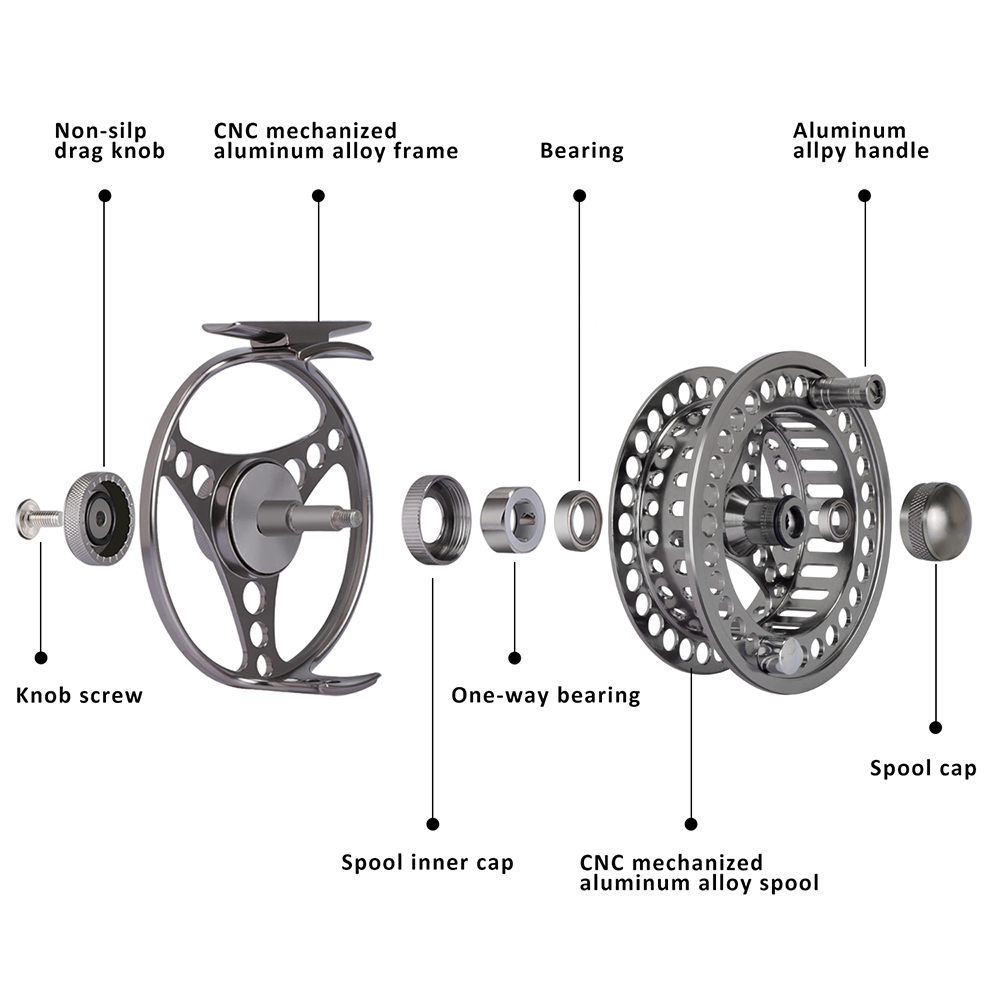 Goture Fliegenfischerrolle mit – Reel Spare Spool Bewertung und Preis