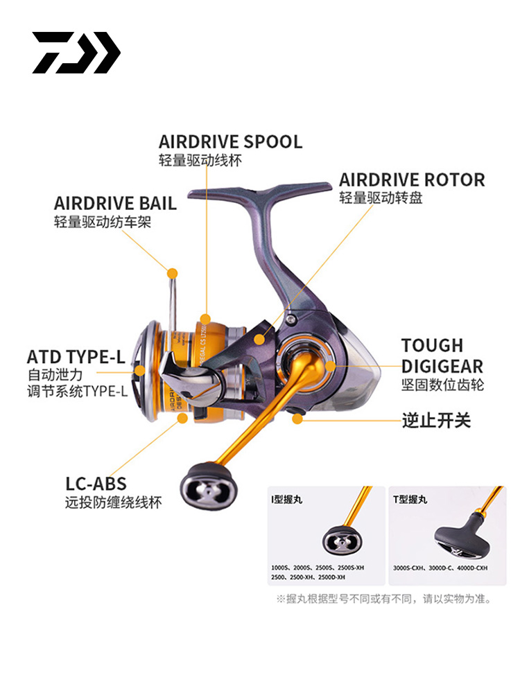 2024 DAIWA REGAL CS LT Spinnin – Trolling Reel Bewertung und Preis