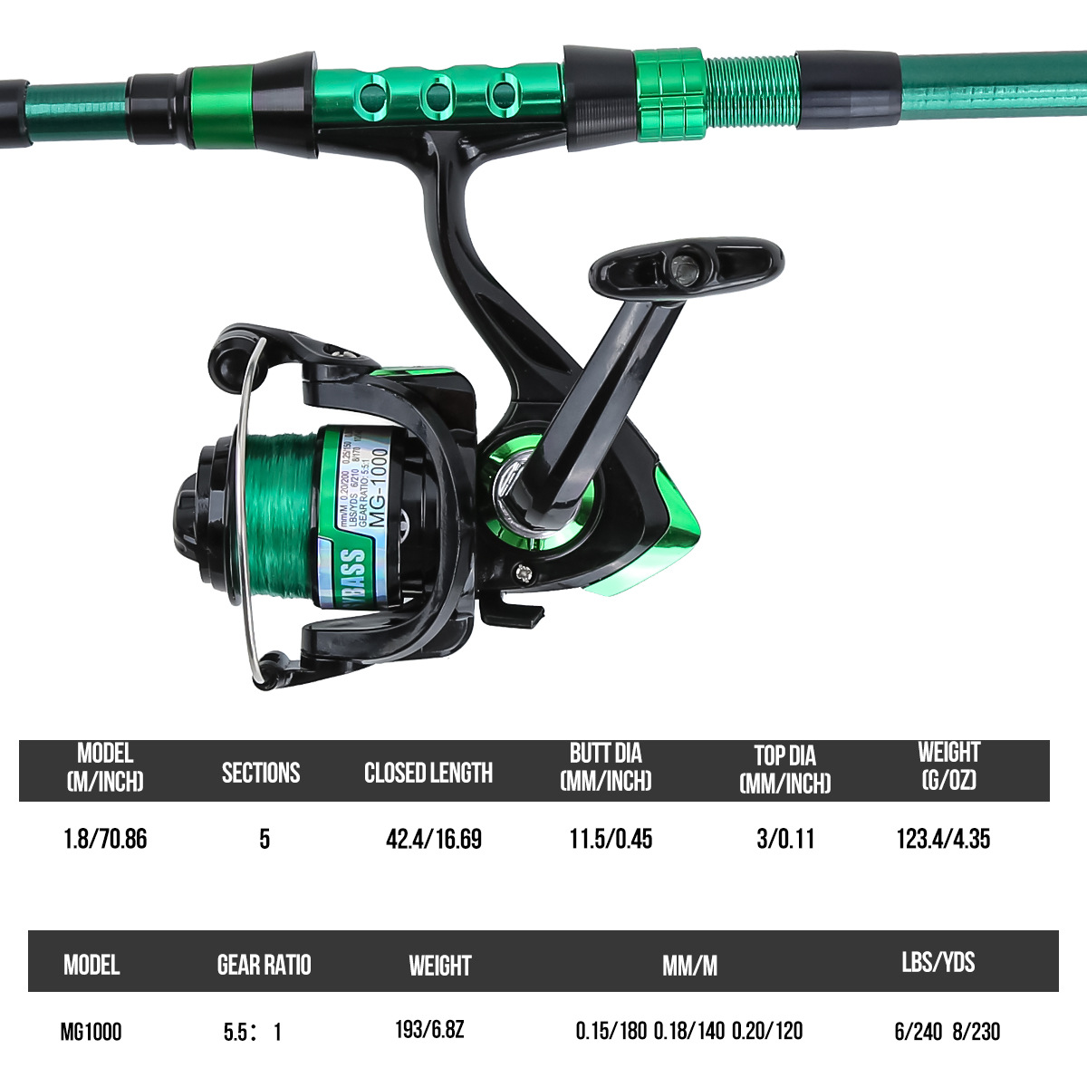 1,8 Meter Grüne Carbon-Telesko – Fly Reel Bewertung und Preis