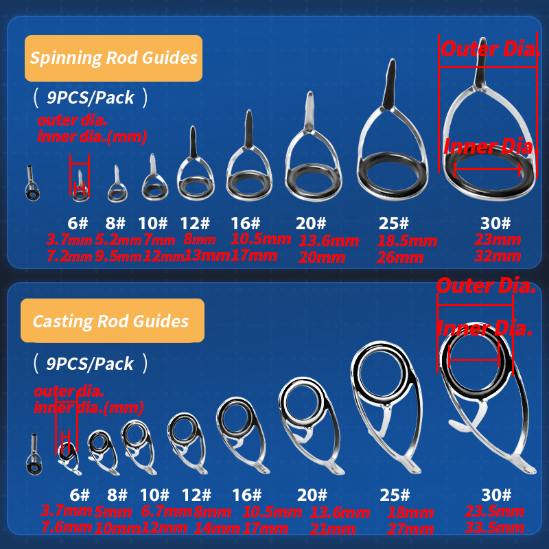 9Pcs Angelrute Guides Ring Rep – Reel Repair Kit Bewertung und Preis