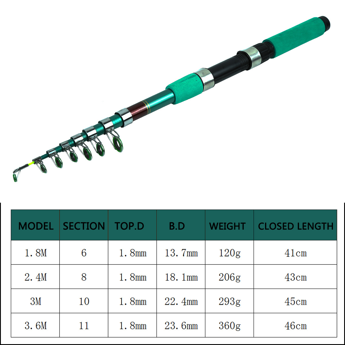 Tragbares Ultraleichtes Karpfe – Spinning Reel Bewertung und Preis
