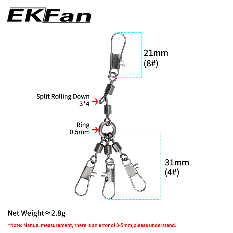 EKFan 5 Stück achtförmiger Rin – Conventional Reel Bewertung und Preis